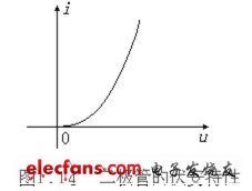 電阻、電容、電VT感元件及其特性