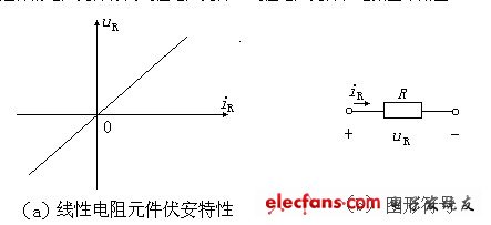 電阻、電容、電VT感元件及其特性