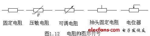 電阻、電容、電VT感元件及其特性