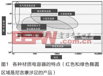 優(yōu)質電解電容器是470uf 35v電機、電源性能的保障