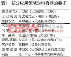 優(yōu)質電解電容器是470uf 35v電機、電源性能的保障