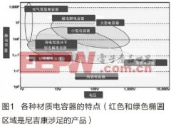 優(yōu)質(zhì)電解電容器是470uf 35v電機(jī)、電源機(jī)能的保障