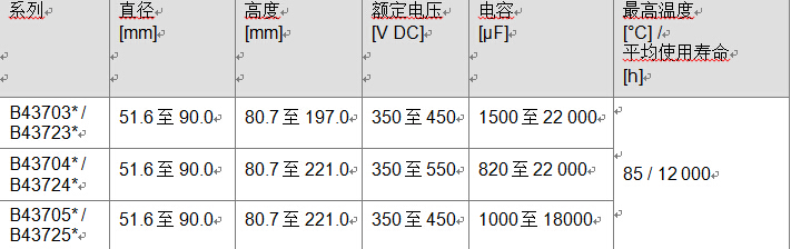 鋁電解電容器緊湊螺釘2200UF 10V式系列，超強(qiáng)紋波電流本事