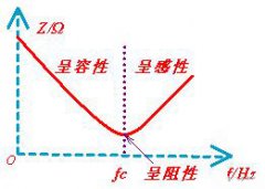 【科普】普通電解電容330UF 10V和高頻電解電容有什么區(qū)別？