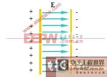 片式電容器的一般VT電容電性能及參數(shù)介紹