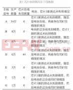 高壓電解電容波峰焊放電220UF 50V擊穿板上芯片的機(jī)理研究及對(duì)策