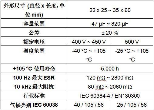 Vishay推出卡扣式功率鋁電容電解電容器提高功率密度，延長(zhǎng)操作壽命