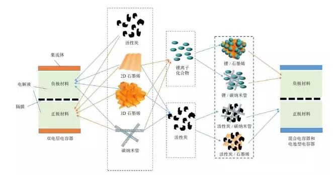 福建不再單獨(dú)明晰新能源發(fā)電詳細(xì)項(xiàng)目上網(wǎng)電價