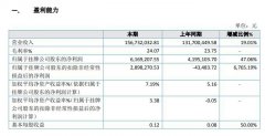 綠寶石2019年盈利616.92萬增100UF 10V長47% 固態(tài)電容產(chǎn)物銷售業(yè)績晉升