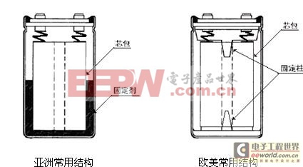 家當電源中大型鋁電1000UF 6.3V解電容器的選擇與認定