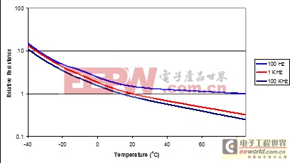 技能小貼士：鋁電解電容器常見(jiàn)缺陷的規(guī)避要領(lǐng)