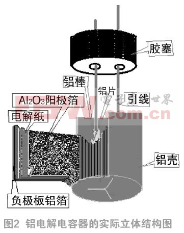 關于鋁電解電容器電解電容廠家短路項方針研究與整改