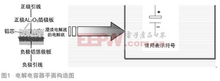 關于鋁電解電容器電解電容廠家短路項方針研究與整改