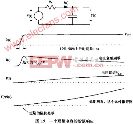 電容工作道10UF 50V理與用法