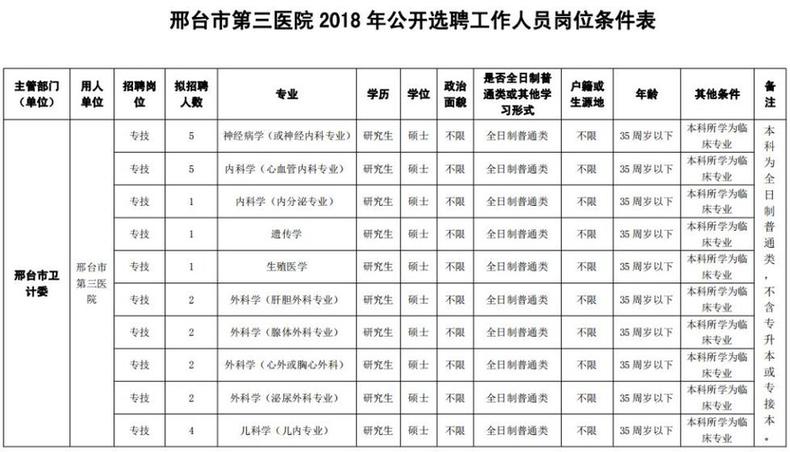 最新崗位表！河北構VT電解電容造事業(yè)單位招聘報名啦