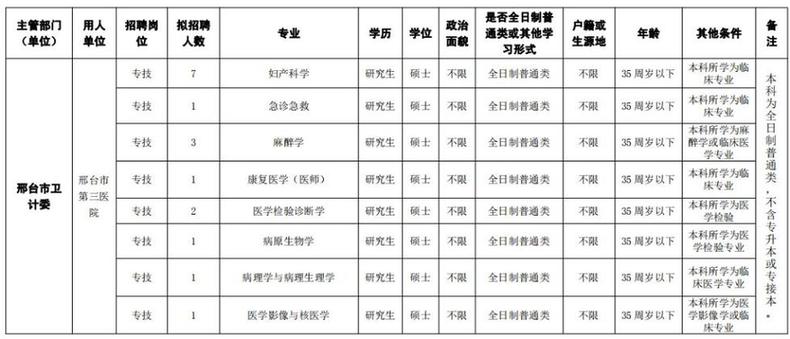 最新崗位表！河北構VT電解電容造事業(yè)單位招聘報名啦