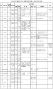 最新崗?fù)け?！河北?gòu)VT電解電容造事業(yè)單元雇用報(bào)名啦