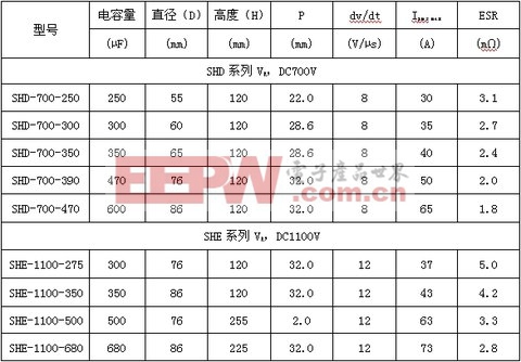 用薄膜電容器替代鋁47UF 16V電解電容器的闡發(fā)與實踐