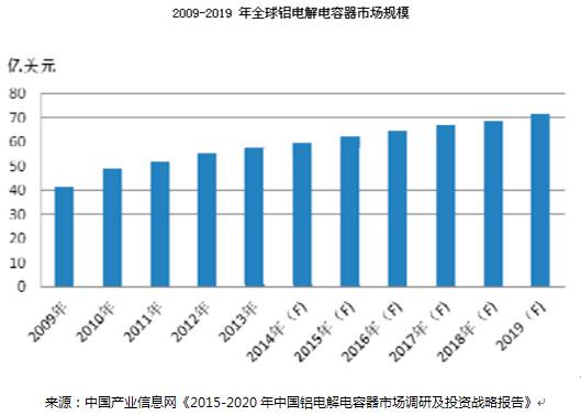 青佺電子：打造定制化鋁電解電容器行業(yè)領頭銜