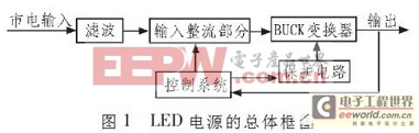 創(chuàng)新設(shè)計(jì)小Tips:：不消電解電容構(gòu)建LED驅(qū)動(dòng)電路