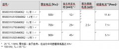 具備更高額定電壓33UF 35V的CeraLink?陶瓷電容器