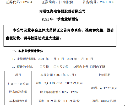 江海股份2021年第一季度估計(jì)凈68UF 6.3V利7411.09萬-9057.99萬薄膜電容器快速生長