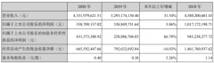 風(fēng)華高科2020年凈利3.59億增10UF 35V長5.86%降本增效 總裁徐靜薪酬96.76萬