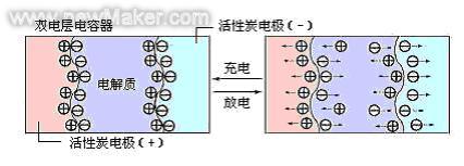 超級(jí)電容固態(tài)電容根基知識(shí)