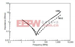 如何選擇電容器實(shí)330UF 50V現(xiàn)高機(jī)能的EMI濾波