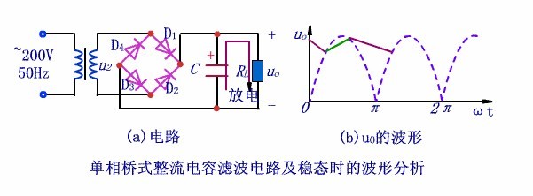 電解電容壽命10UF 35V紋波電流測試