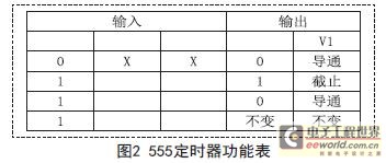 基于555定時器構(gòu)成1000UF 25V的多諧振蕩器的應(yīng)用