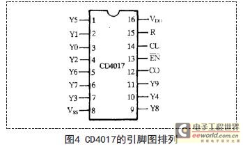 基于555定時器構(gòu)成1000UF 25V的多諧振蕩器的應(yīng)用