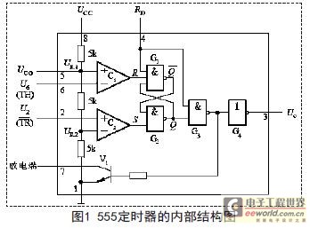 基于555定時器構(gòu)成1000UF 25V的多諧振蕩器的應(yīng)用