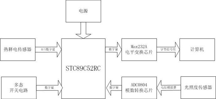 51單片機(jī)光電節(jié)22UF 100V制謀略機(jī)通訊系統(tǒng)