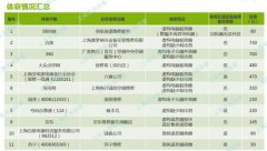 上海消保委從58、百度平100UF 6.3V臺找人修空調(diào) 發(fā)明套路滿滿