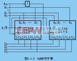 隨機存取47UF 35V存儲器