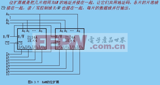 隨機存取47UF 35V存儲器