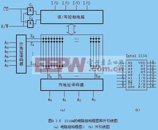 隨機存取47UF 35V存儲器