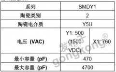 Vishay推出機(jī)能先進(jìn)的高靠33UF 100V得住性外貌貼裝陶瓷安規(guī)電容器