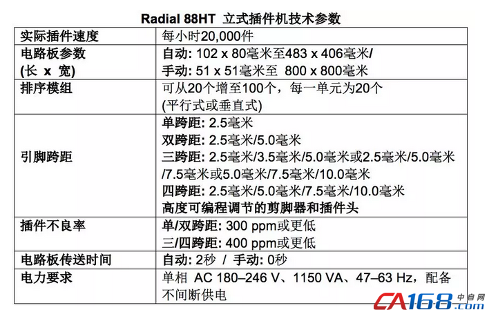 視頻 | 想自動化生產(chǎn)LED驅(qū)動器68UF 6.3V嗎？Radial 88HT立式插件機是最佳選擇