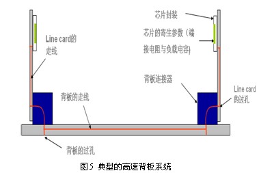 SPARQ系列述評之二 ――信470uf 35v號完整性問題與S參數(shù)的關連