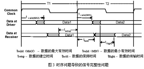 SPARQ系列述評之二 ――信470uf 35v號完整性問題與S參數(shù)的關連