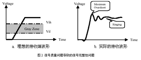 SPARQ系列述評之二 ――信470uf 35v號完整性問題與S參數(shù)的關連