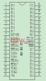 MCS-51是尺度的40引腳雙列直插式集成電路芯片，引腳分列請拜見圖