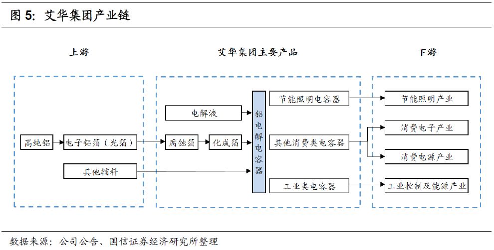 艾華轉債(113504)申購價錢闡發(fā)MLPC電容：估計上市初期代價在105元至109元區(qū)間