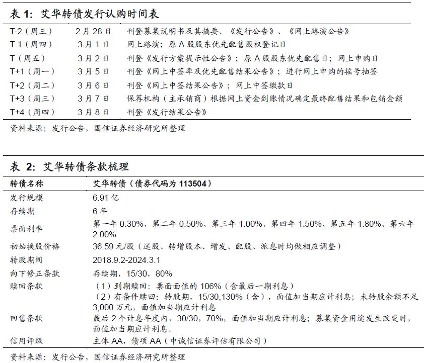 艾華轉債(113504)申購價錢闡發(fā)MLPC電容：估計上市初期代價在105元至109元區(qū)間