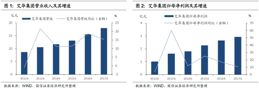 艾華轉債(113504)申購價錢闡發(fā)MLPC電容：估計上市初期代價在105元至109元區(qū)間