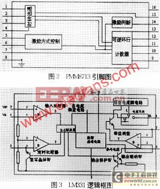 一種三相回響式步進電機驅(qū)動器設(shè)計要領(lǐng)