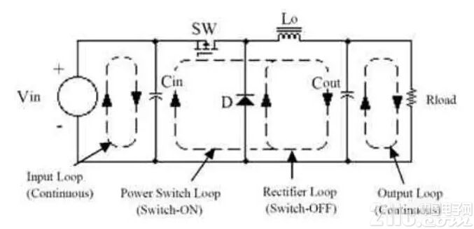 鋁電解電容廠家layout與PCB的關(guān)連--開(kāi)關(guān)電源