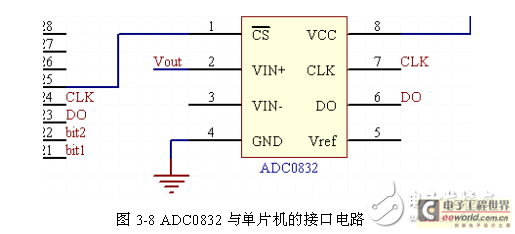 插件電解電容智能家居照明控制系統(tǒng)硬件電路設(shè)計(jì)